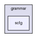 grammar/scfg