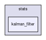 stats/kalman_filter