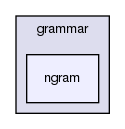 grammar/ngram