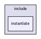 include/instantiate