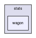 stats/wagon