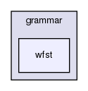 grammar/wfst